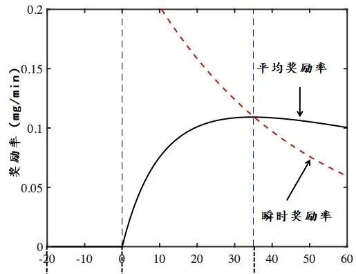 总是半途而废?一切可能是最好的安排