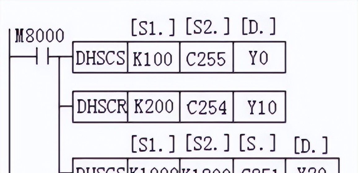 用 PLC 控制编码器定位？一文带你看懂实操逻辑