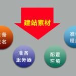 免费SSL证明书!从StartCOM开始HTTPS之旅