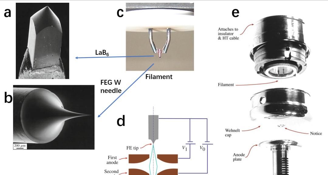 物质波看世界 | 第一话