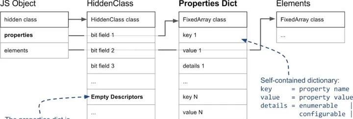 Vue3，看这篇就够了