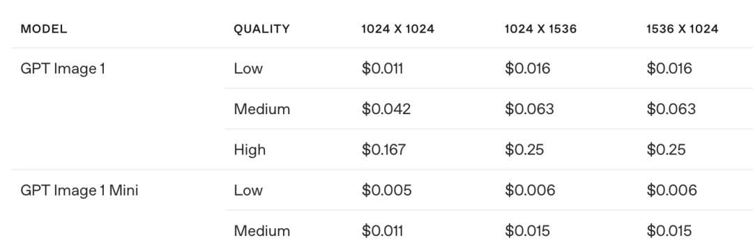 OpenAI 年度发布会:Agent平台/Sora API/第三方接入ChatGPT/…… 讲的没讲的,都在这了