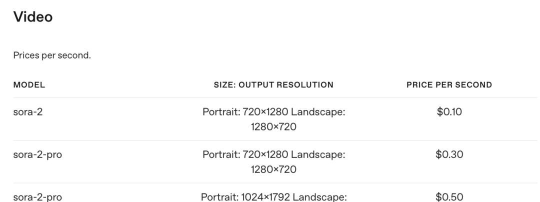 OpenAI 年度发布会:Agent平台/Sora API/第三方接入ChatGPT/…… 讲的没讲的,都在这了