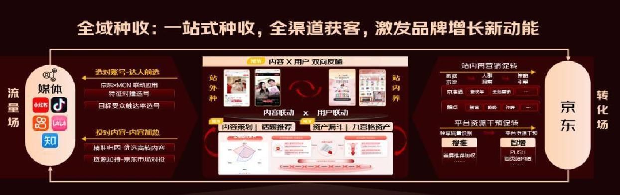 京东VALUE方法论:从流量到“留”量,赋能商家高效决胜11.11