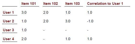 如何建立电商平台的标签系统？