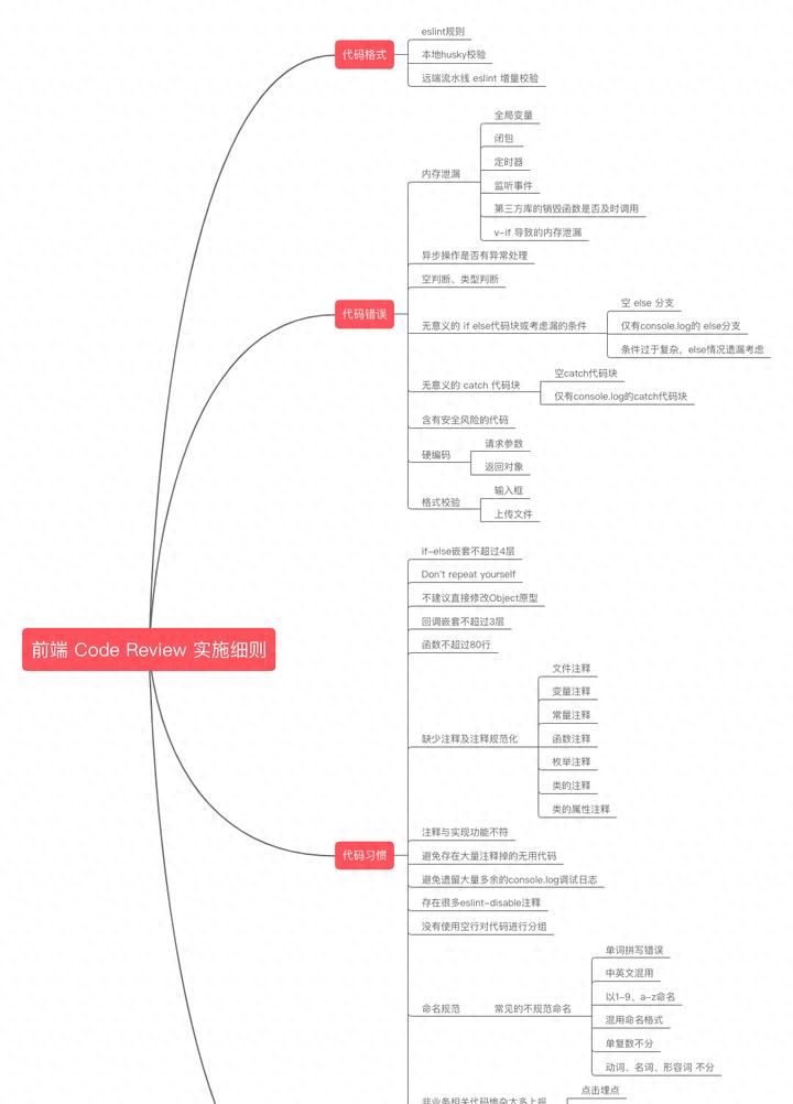 万字长文教你如何做前端Code Review