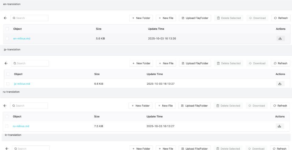Dify + RustFS + Milvus，构建文档多语言翻译 AI Workflow
