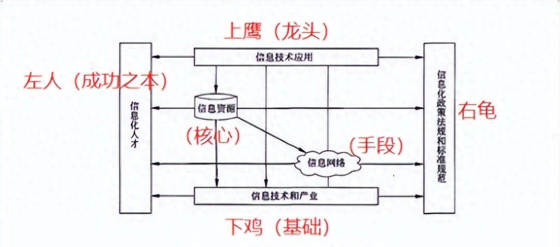 系统集成项目管理工程师-速记口诀（第二版）