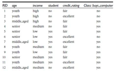决策树和规则引擎研究