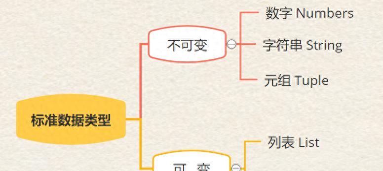 Python基础之数字（Number）超级详解