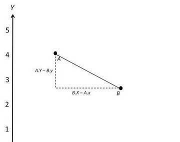 如何建立电商平台的标签系统？