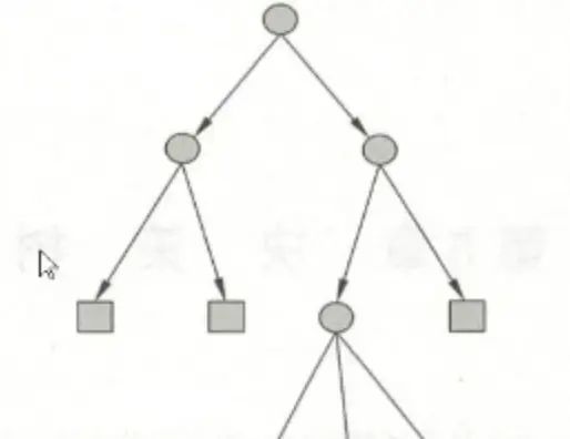 决策树和规则引擎研究
