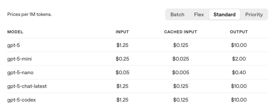 OpenAI 年度发布会:Agent平台/Sora API/第三方接入ChatGPT/…… 讲的没讲的,都在这了