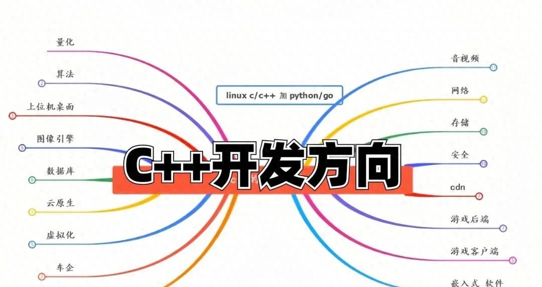 进百度、阿里、腾讯等大厂的 C++ 门槛