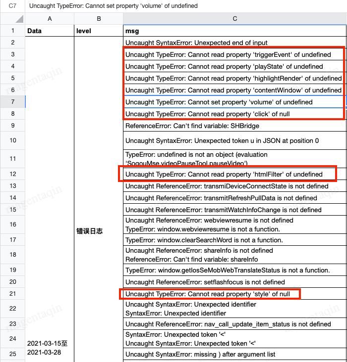 万字长文教你如何做前端Code Review