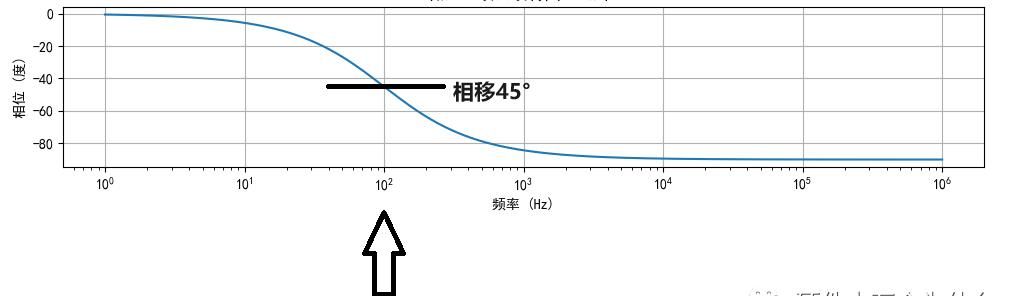 零点和极点——我终于讲清楚了