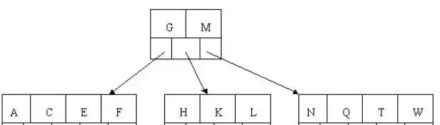 超详细图解！【MySQL进阶篇】[索引][视图][触发器][函数][存储过程]