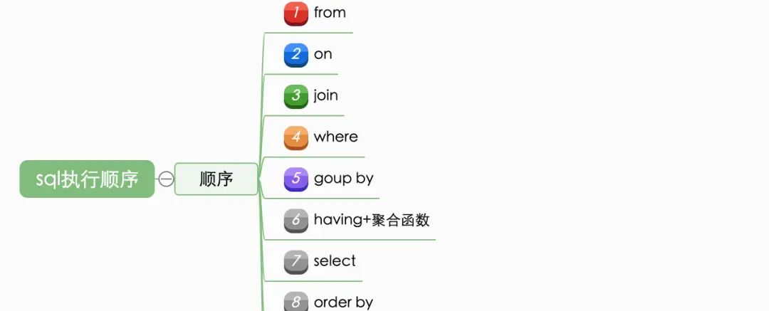 MySQL学习笔记-执行过程和执行顺序