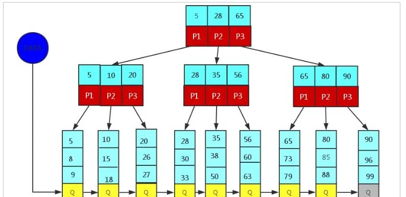 超详细图解！【MySQL进阶篇】[索引][视图][触发器][函数][存储过程]