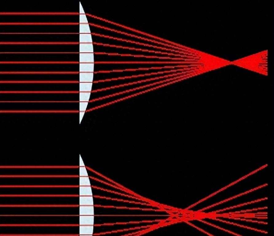 关于相机光学中若干疑难问题的解释