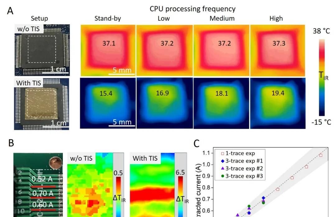 毫开尔文级别敏感度的常温红外探测