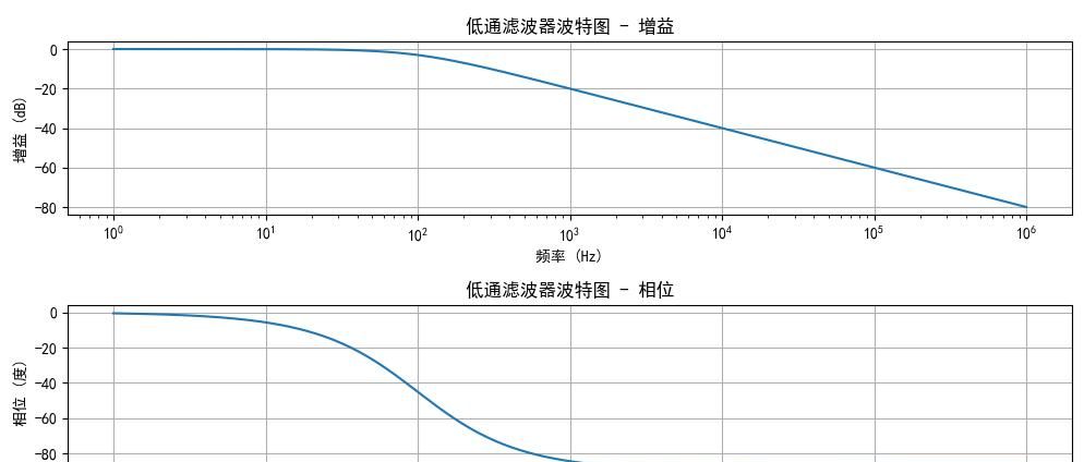 零点和极点——我终于讲清楚了