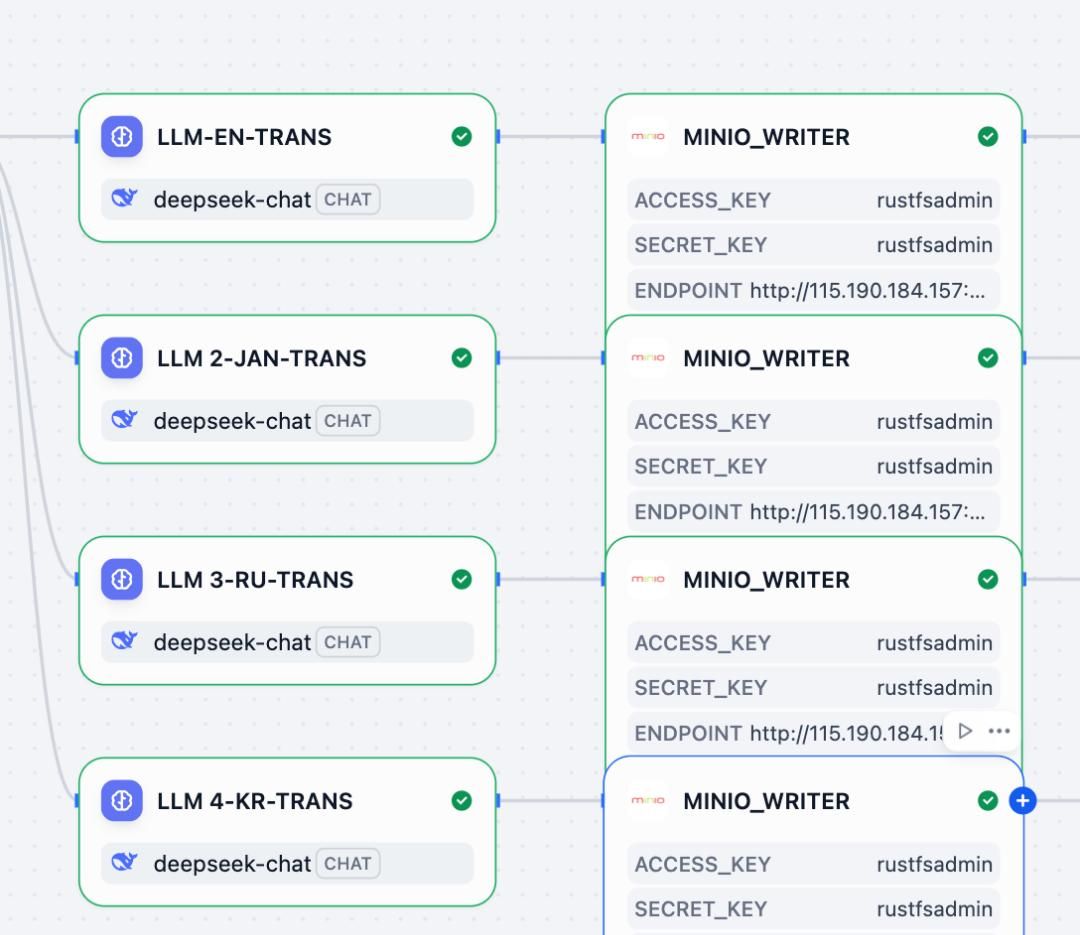 Dify + RustFS + Milvus，构建文档多语言翻译 AI Workflow