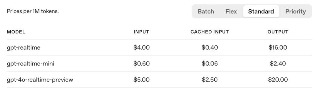 OpenAI 年度发布会:Agent平台/Sora API/第三方接入ChatGPT/…… 讲的没讲的,都在这了