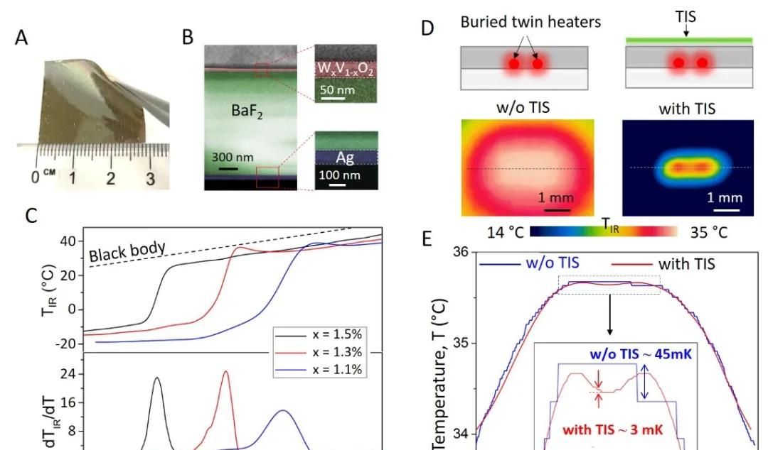 毫开尔文级别敏感度的常温红外探测