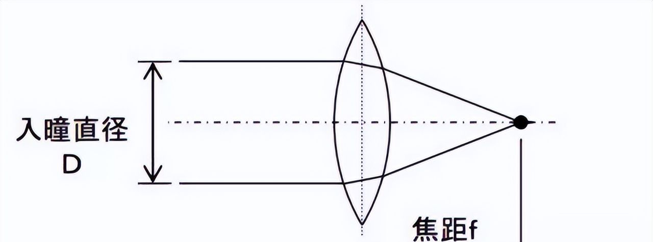 关于相机光学中若干疑难问题的解释