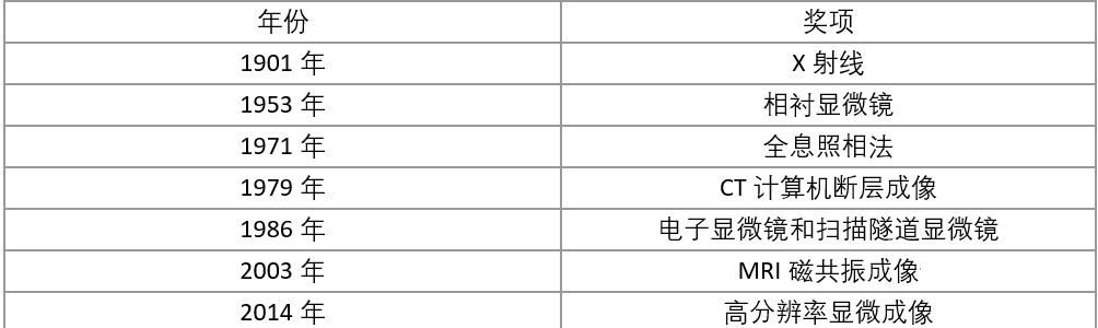 物质波看世界 | 第一话