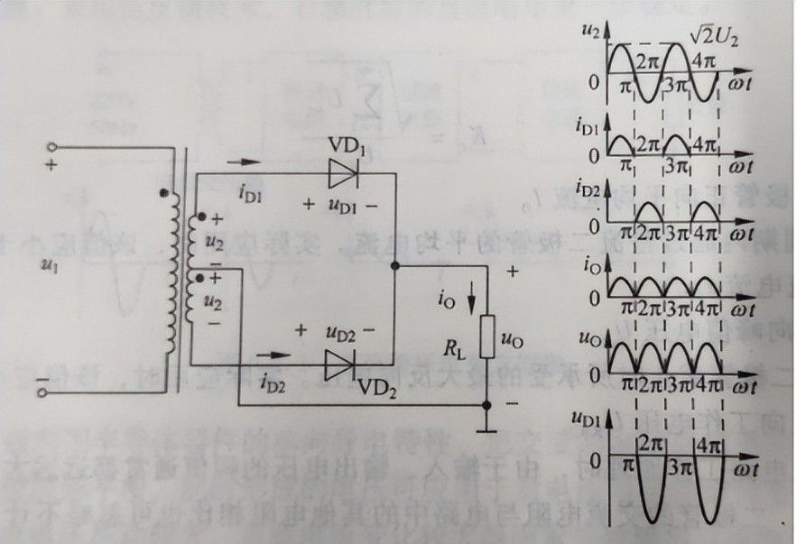 求职攻略｜必须掌握的四种整流电路解析