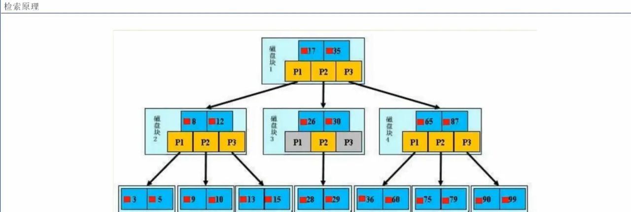 MySQL 之索引、视图、触发器