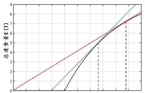 总是半途而废？一切可能是最好的安排