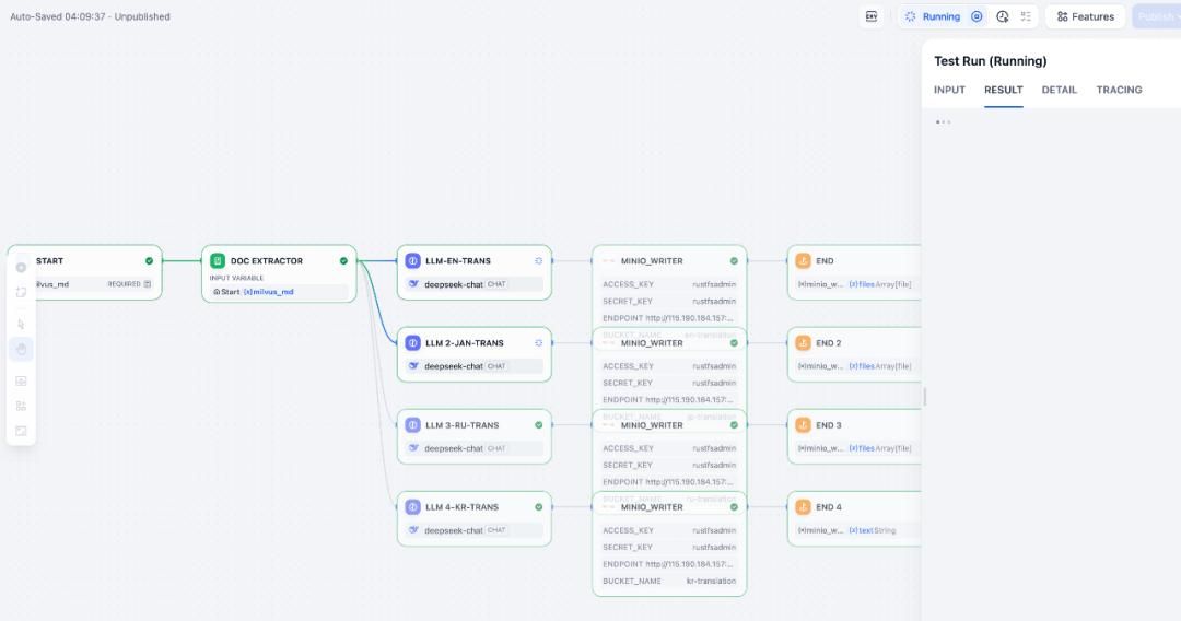 Dify + RustFS + Milvus，构建文档多语言翻译 AI Workflow