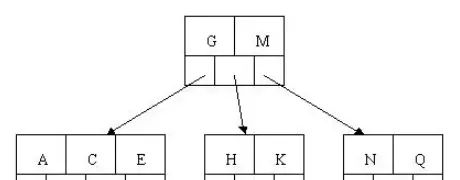 超详细图解！【MySQL进阶篇】[索引][视图][触发器][函数][存储过程]