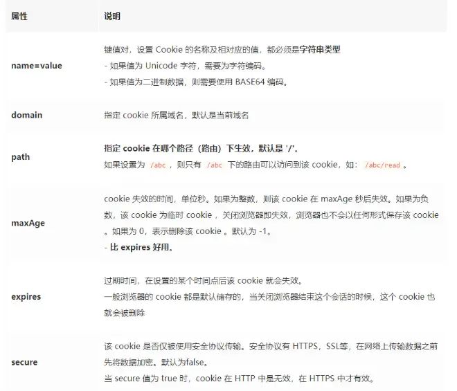 Cookie、Session、Token与JWT解析