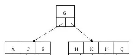 超详细图解！【MySQL进阶篇】[索引][视图][触发器][函数][存储过程]