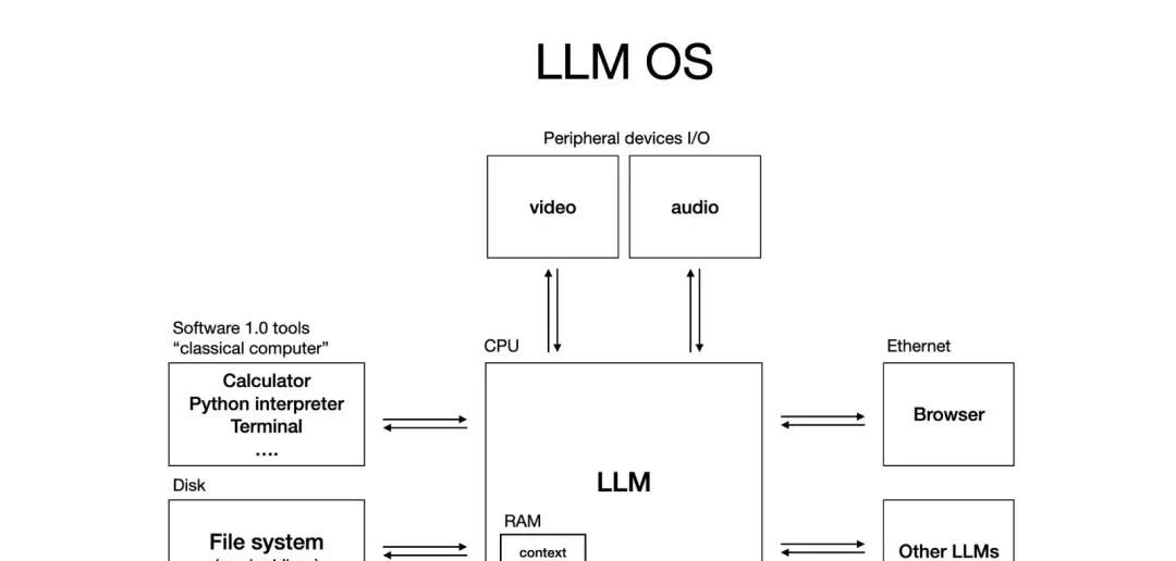 从 Prompt 到 Context:基于 1400+ 论文的 Context Engineering 系统综述