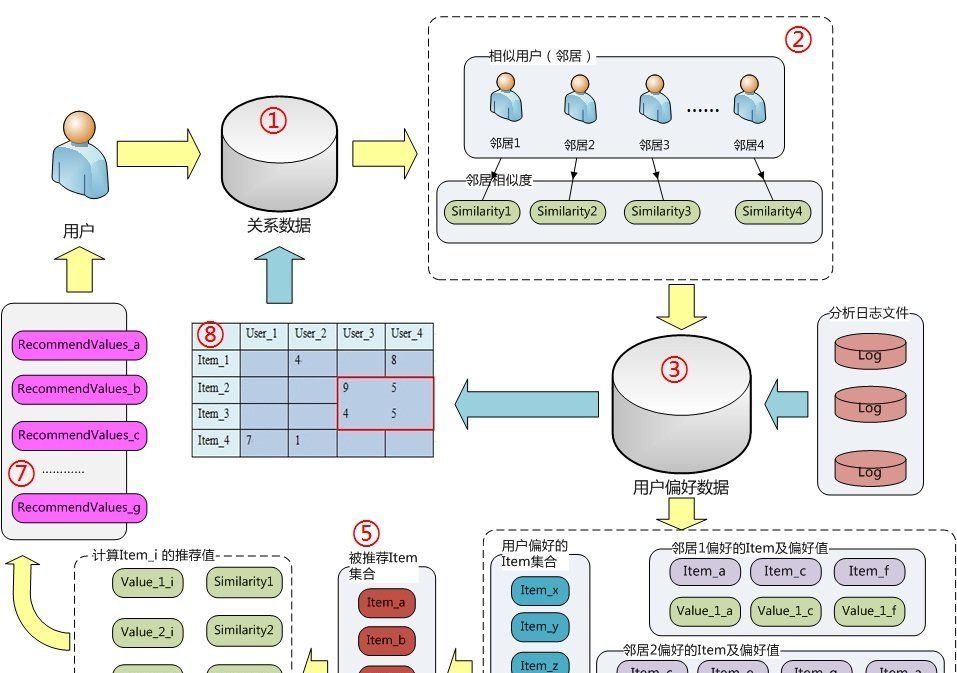 如何建立电商平台的标签系统？