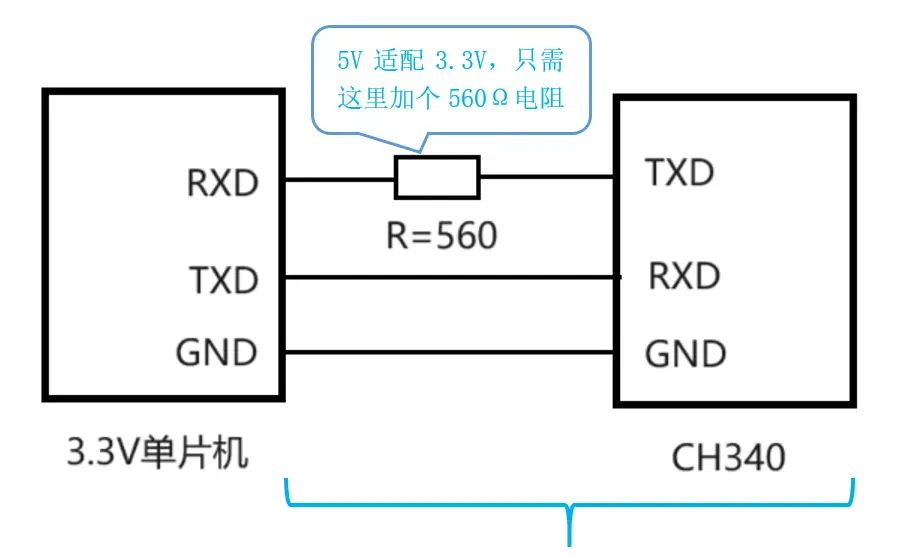 成都单片机开发：改造CH340 USB转串口线使之适合3.3V单片机的方法