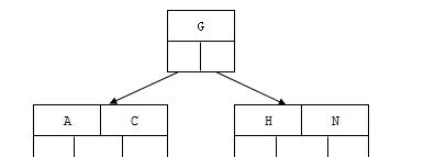 超详细图解！【MySQL进阶篇】[索引][视图][触发器][函数][存储过程]