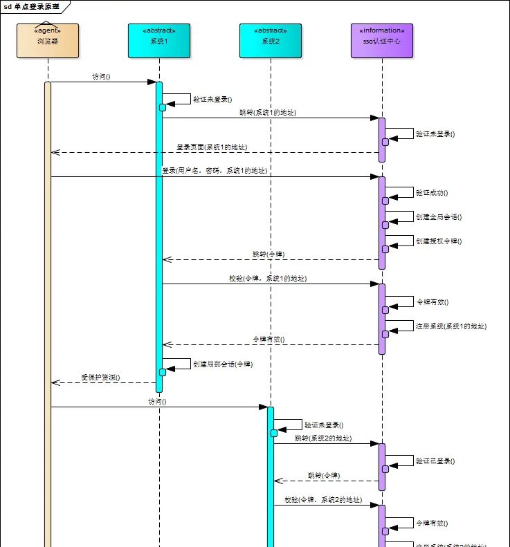 关于HTTP,Token,JWT,IDP,SSO,CAS那些事