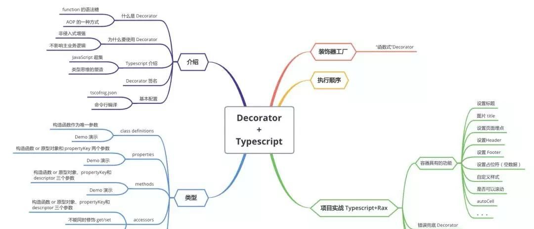 手把手教你如何用 Decorator 装饰你的 Typescript？「实践」