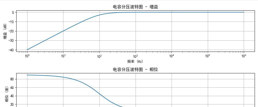 零点和极点——我终于讲清楚了