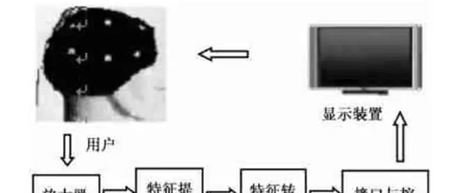 Free will is not free —— 由《西部世界》谈自由意志