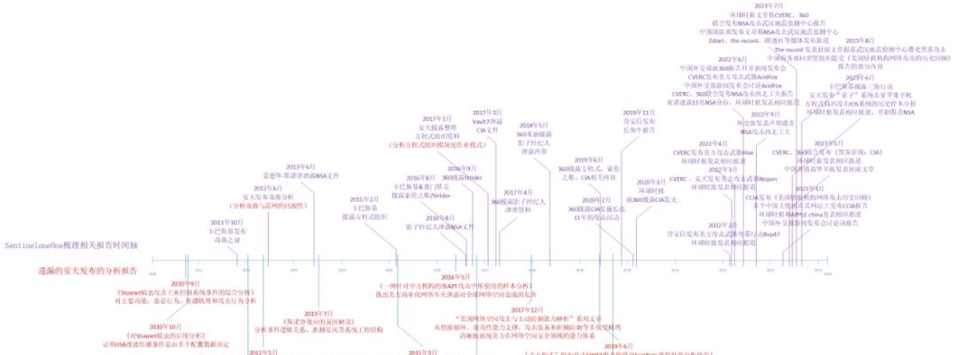 如何让“鹰鹫”在迷雾中显形——接力协同与我们的贡献