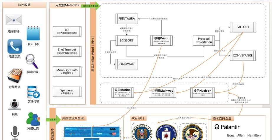 如何让“鹰鹫”在迷雾中显形——接力协同与我们的贡献