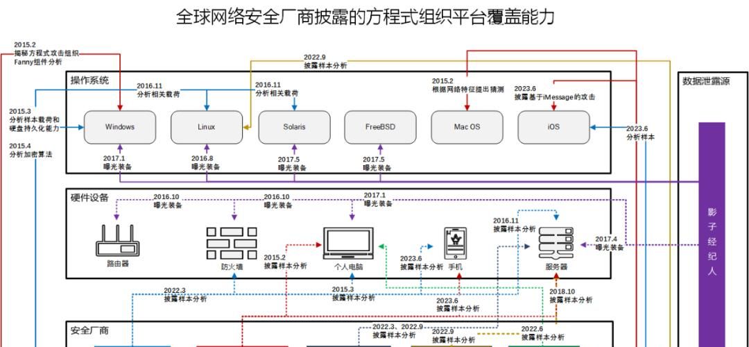 如何让“鹰鹫”在迷雾中显形——接力协同与我们的贡献