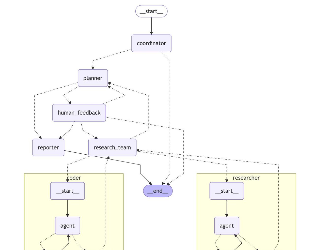 字节跳动开源 Deep Research 项目 DeerFlow 全面解析
